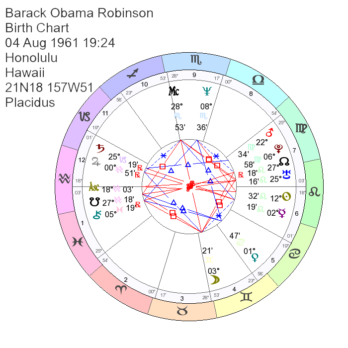 Obama Astrology Chart