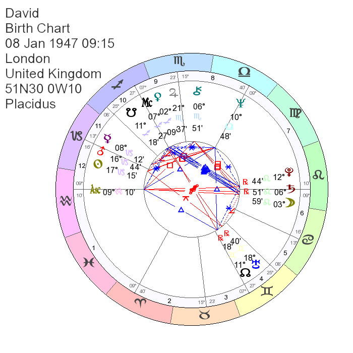 David Bowie Astrology Natal Chart/Horoscope Reading