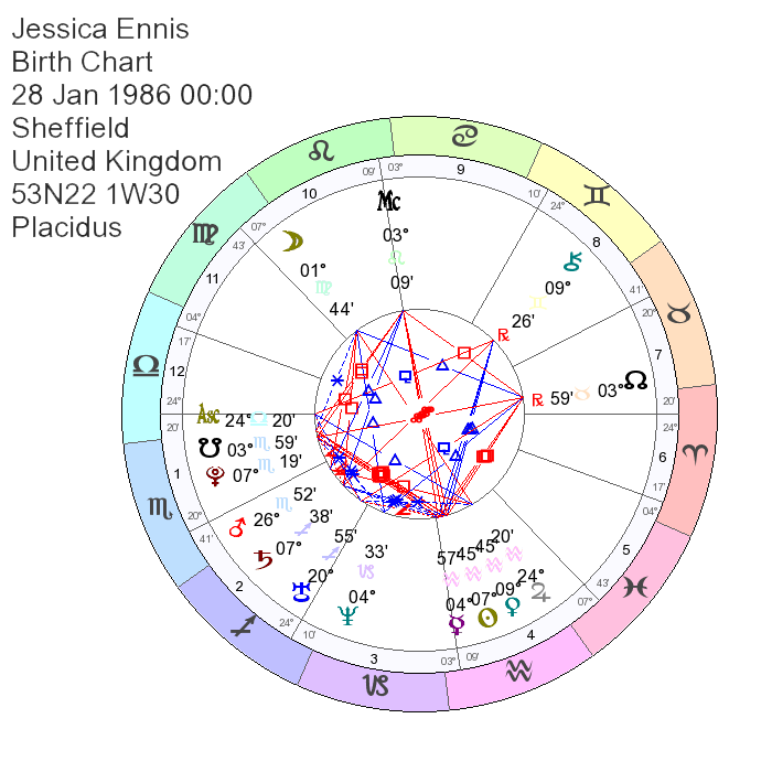 Jessica Ennis Astrology, Natal Chart, Birth Chart