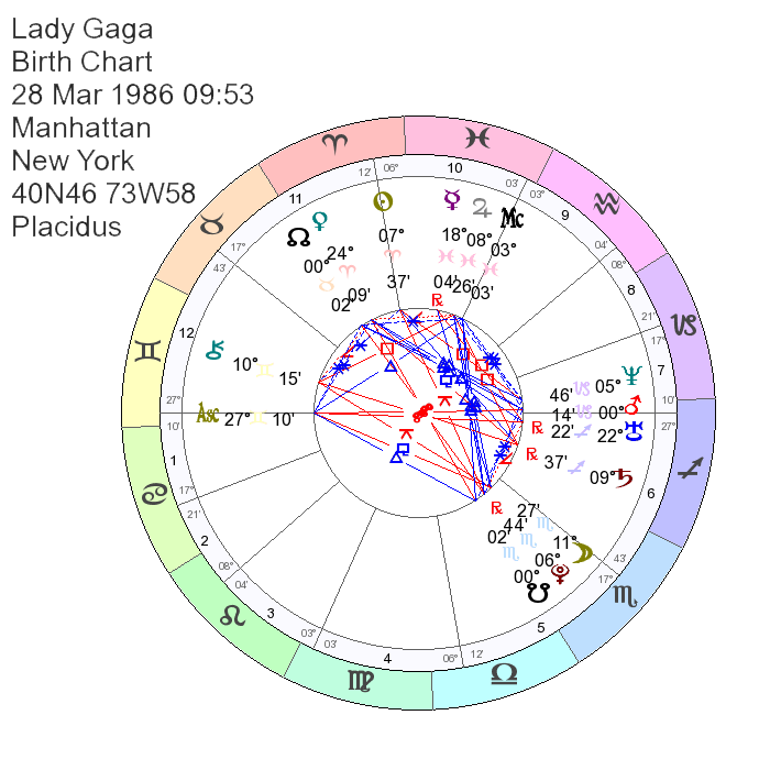 Lady Gaga Astrology, Natal Chart, Birth Chart