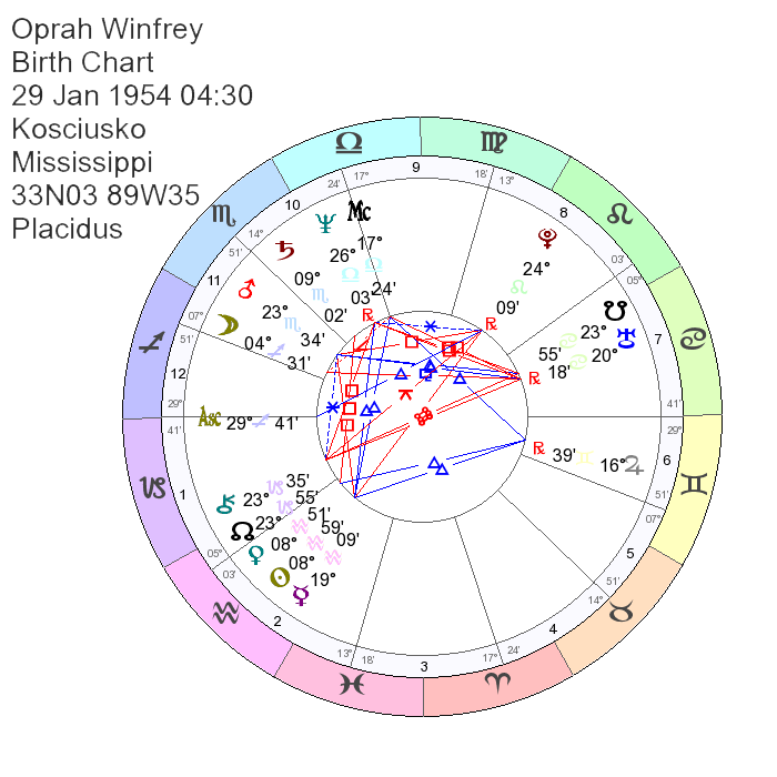 Oprah Winfrey Astrology, Money, Natal Chart, Birth Chart
