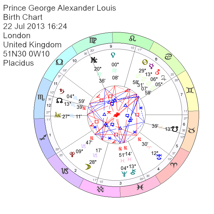 william-kate-s-child-prince-george-of-cambridge-astrology-natal-chart-reading