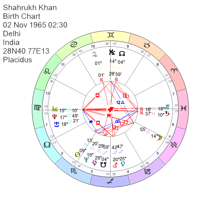 Shahrukh Khan Astrology, Natal Chart, Birth Chart