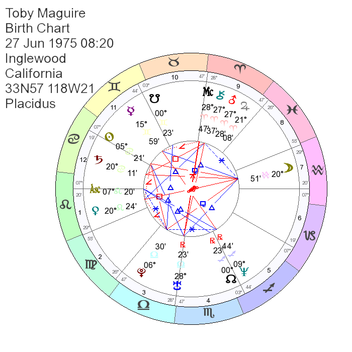 Tobey Mauguire Astrology, Natal Chart, Birth Chart