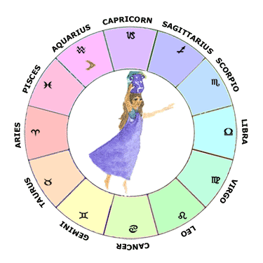 Moon in Aquarius - Learn Astrology Natal Chart / Horoscope Guide
