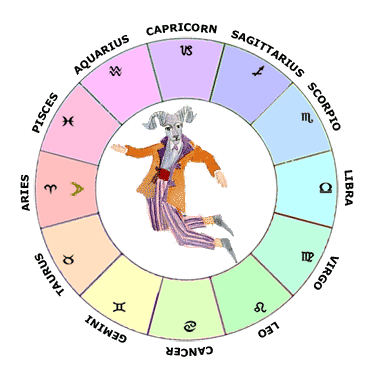 Moon in Aries - Learn Astrology Natal Chart / Horoscope Guide