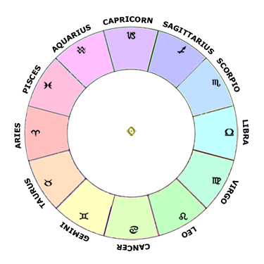 Sun in the Zodiac Signs - Learn Astrology