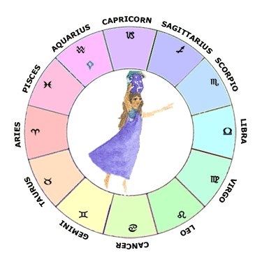 Venus in Aquarius - Learn Astrology Natal Chart / Horoscope Guide