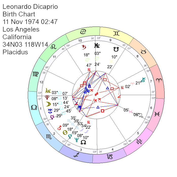 Leonardo Dicaprio Natal Chart