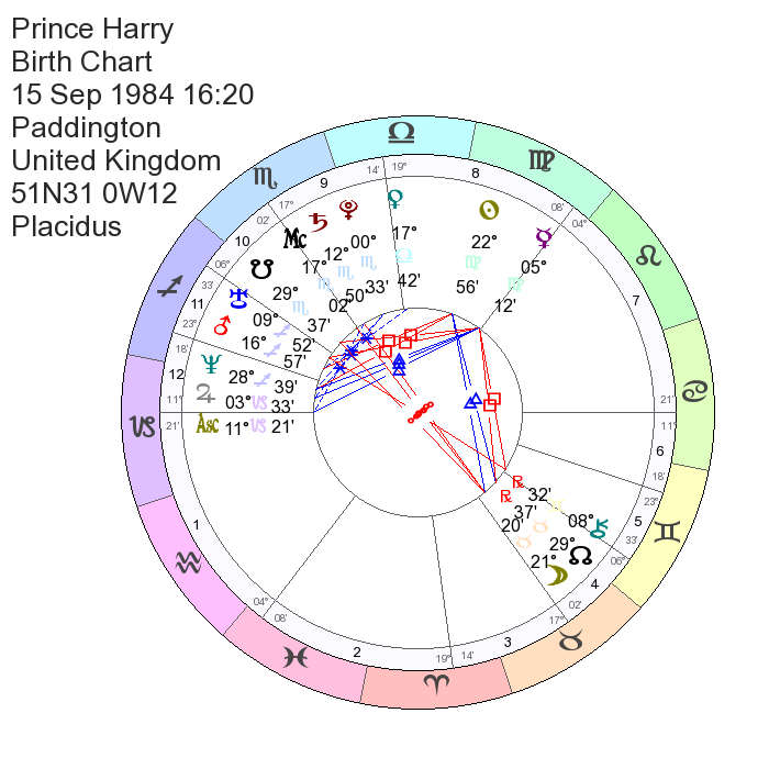 Prince Harry Natal Chart