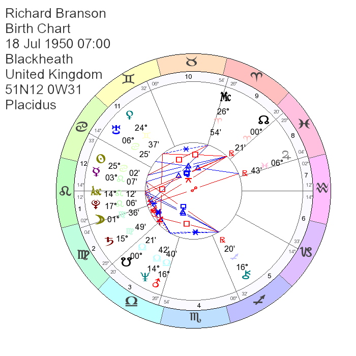 Richard Branson Astrology, Money, Natal Chart, Birth Chart