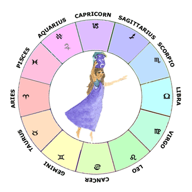 Greek Astrology Birth Chart