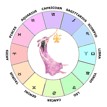  Neptunusz a mérlegben - tanulja meg az asztrológiát születési diagram / Horoszkóp útmutató