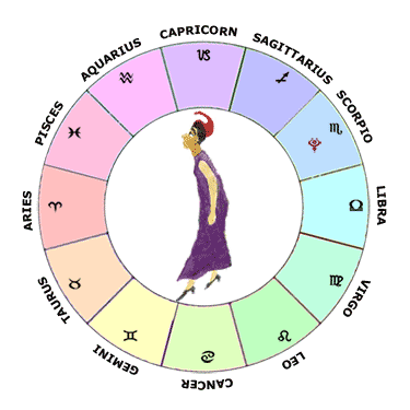 in Scorpio | Learn Astrology Guide To Your Natal Chart