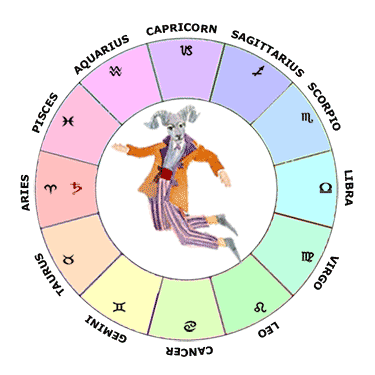 Aries Birth Chart