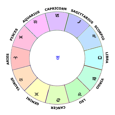 Natal Birth Chart Horoscope