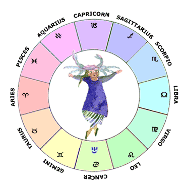 Uranus syövässä - Opi astrologiaa Natal Chart/Horoskooppi Guide
