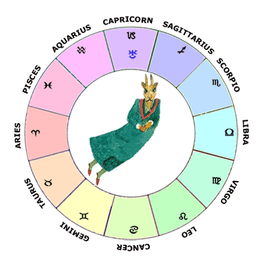 Uranus in Steenbok - leer Astrologie Geboortehoroscoop / Horoscoopgids