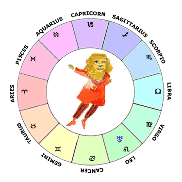 Leo Natal Chart