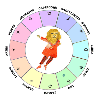 Venus Placement Chart